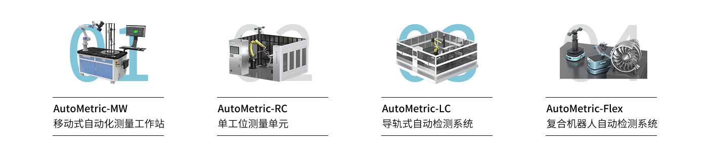 AutoMetric自动化标准方案
