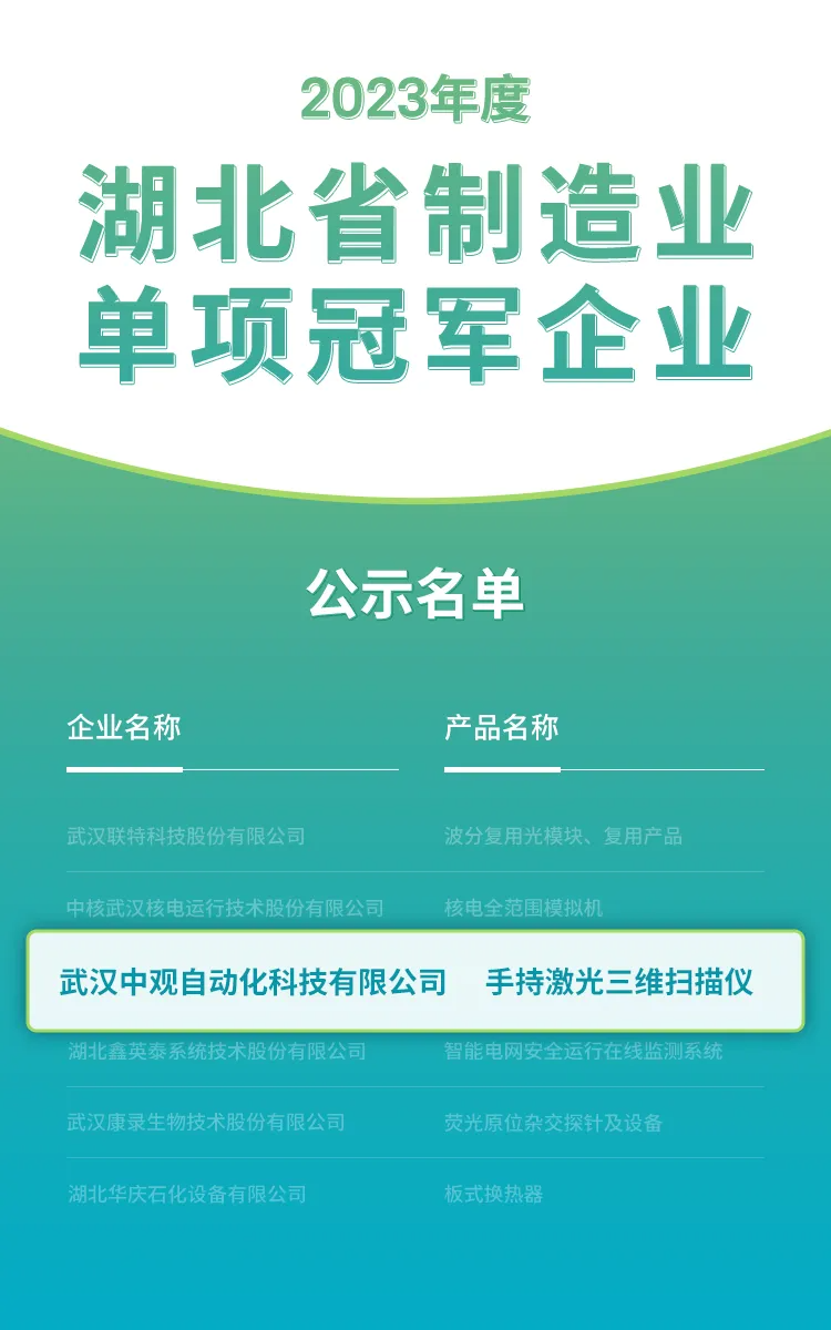 2023年度湖北省制造业单项冠军企业