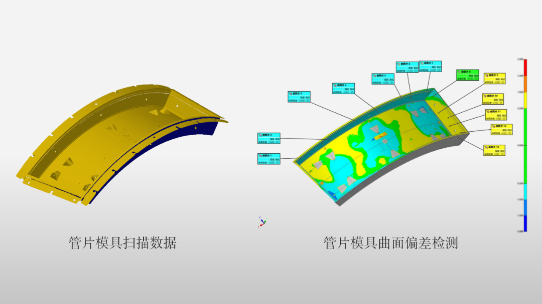 扫描数据与标准CAD模型进行全尺寸自动比对