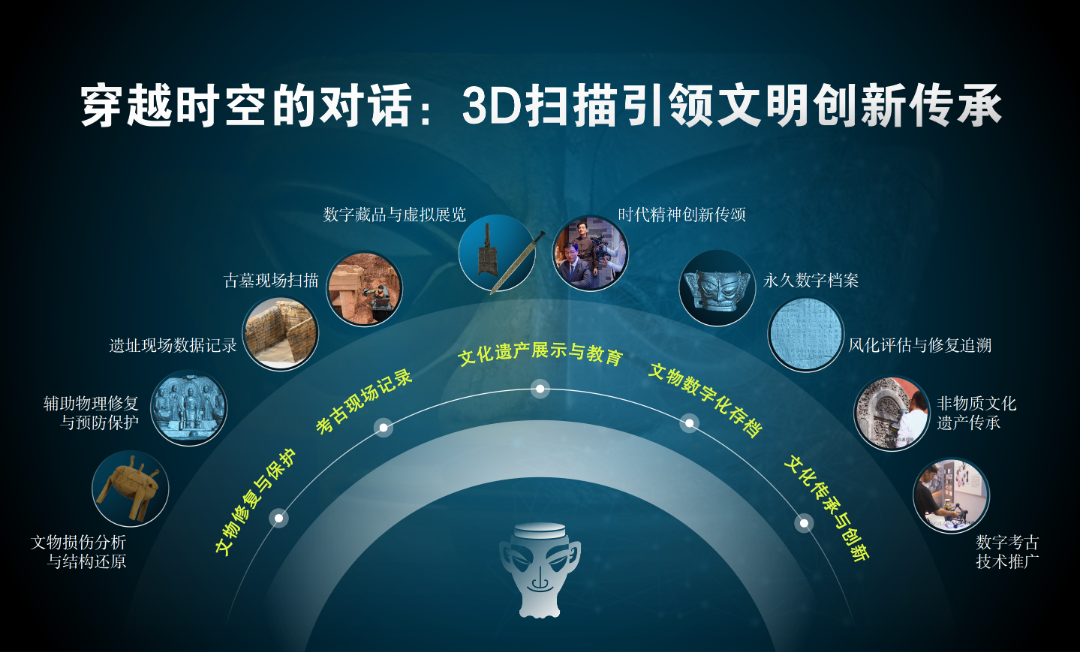 穿越时空的对话：3D扫描引领文明创新传承