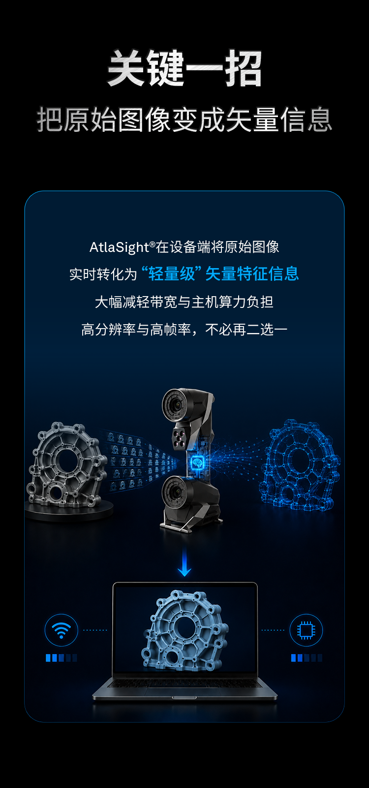 3-推文内容-关键一招+技术落地_01.png 3-推文内容-关键一招+技术落地_01.png