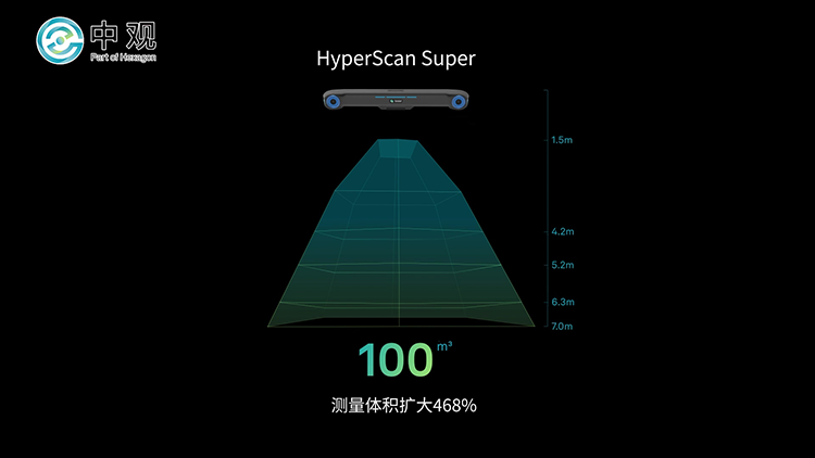 HyperScan扫描整车.mp4_20240228_115649.504.png