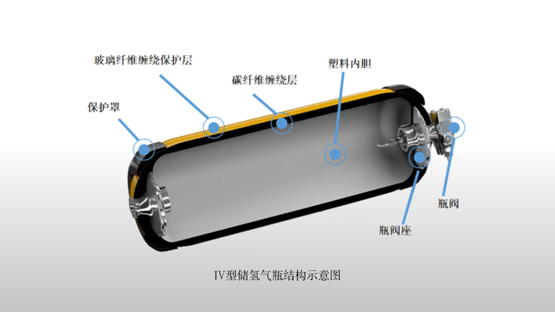 三维扫描仪在氢能汽车领域的更多延伸应用 三维扫描仪在氢能汽车领域的更多延伸应用