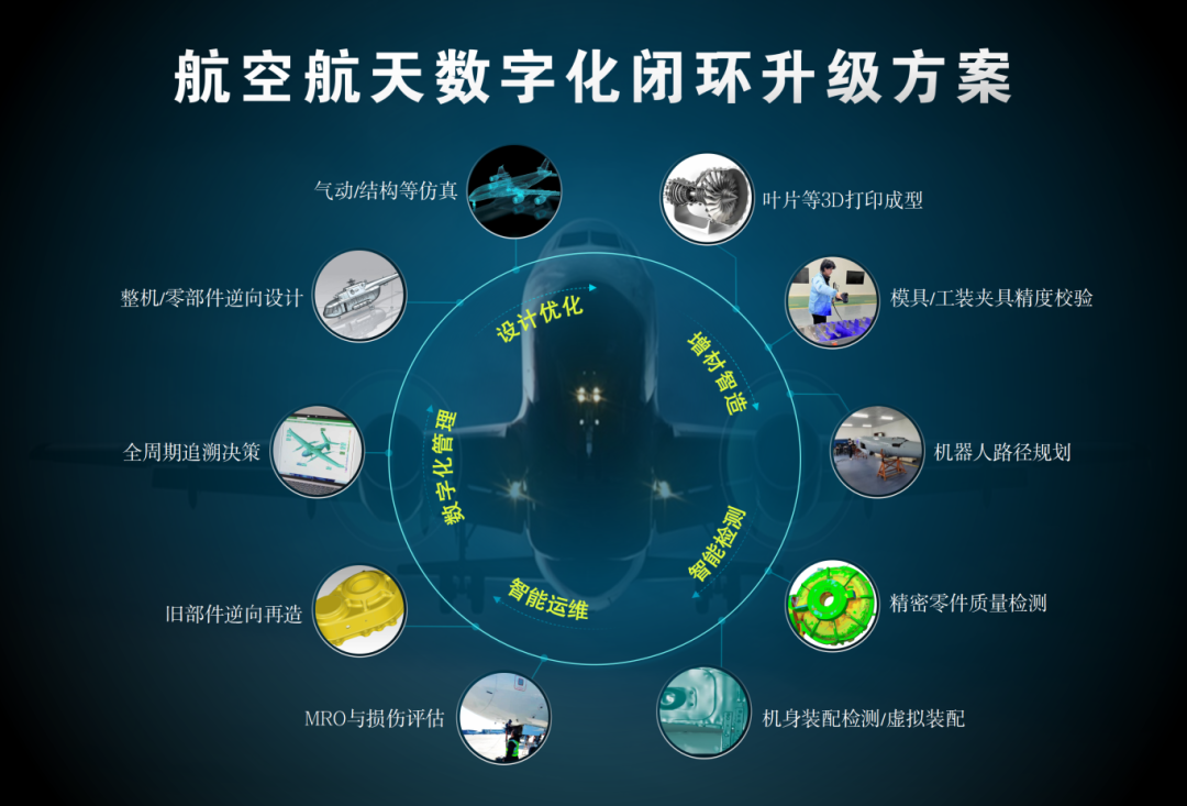 航空航天数字化闭环升级方案 航空航天数字化闭环升级方案